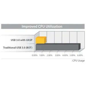 Startech /impresoras/5461/S2510BPU33Startech.webp