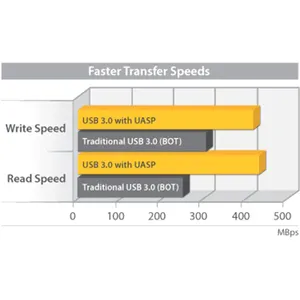 Startech /impresoras/5488/S3510SMU33Startech.webp